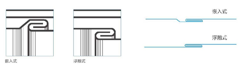 VMZINC®钛锌板平锁扣系统
