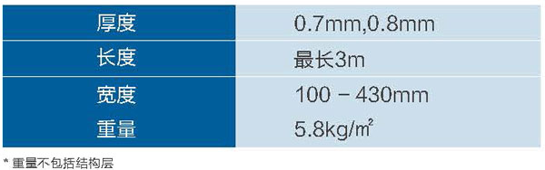 金属屋面钛锌板平锁扣系统规格