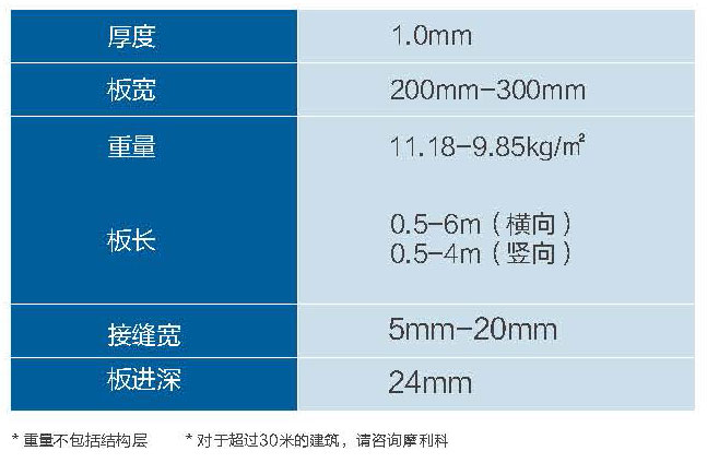 金属屋面VMZINC®钛锌板内锁扣系统规格