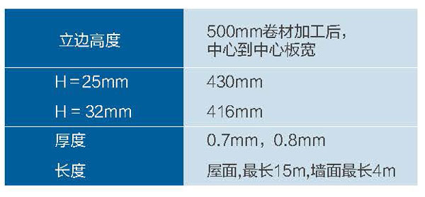 VMZINC®钛锌板直立锁边系统规格
